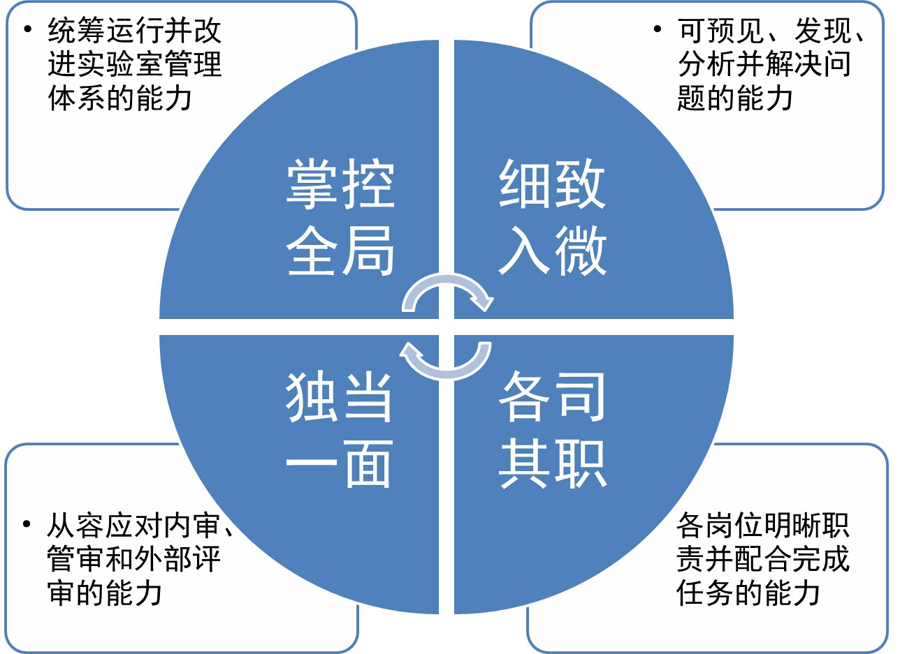體驗式培訓+定制化服務 體驗式培訓+定制化服務