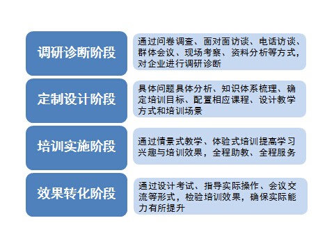 迪瑞科特定制化服務 迪瑞科特定制化服務