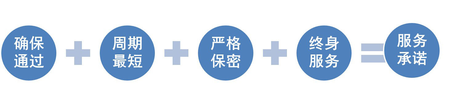 迪瑞科特服務承諾 迪瑞科特服務承諾